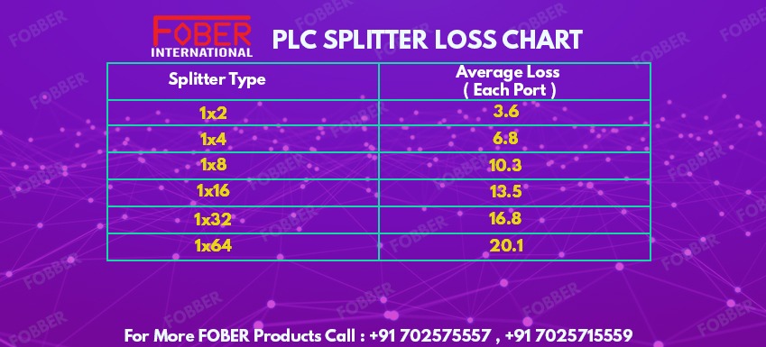 plc splitter